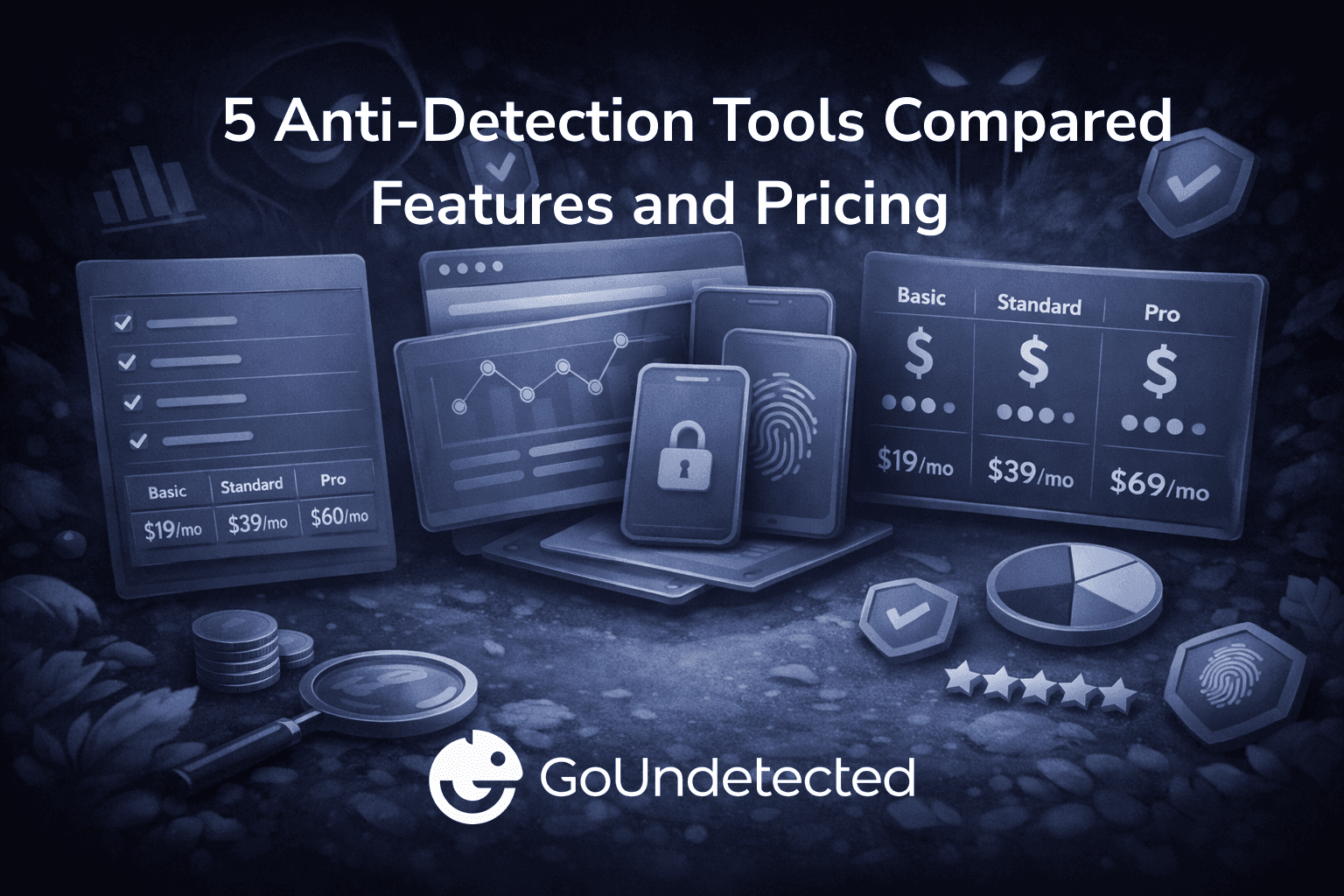 5 Anti-Detection Tools Compared: Features and Pricing